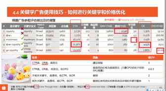 Shopee满分思路：超级干货-撸顺关键字广告投放