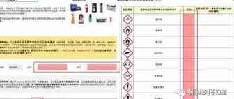 教你快速完成Amazon危险品审核