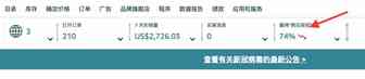 技巧探究 | 购物车占有率下降了，该怎么办？