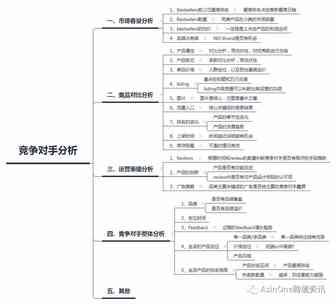 【干货】分享一张的竞争对手分析的思维导图