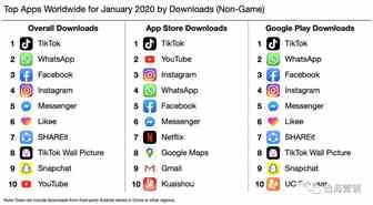 最全TikTok 跨境电商选品指导手册