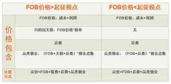 LINIO的定价、税点与运费逻辑怎么样？