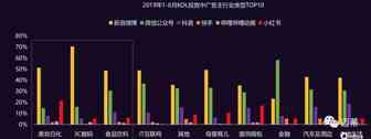 SCDKey.com - YouTube红人视频带来的成功