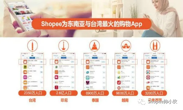 shopee店铺没有流量怎么办？那是你没用这六种引流方式