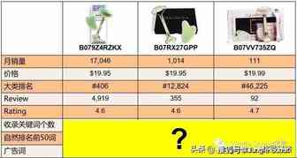 爆单必备：掌握竞品流量入口，关键词快速上首页！
