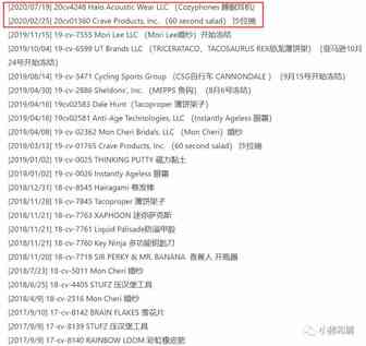 最新！David律所代理的18个侵权品牌！请注意排查！