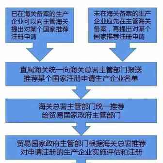 卖家关注 | 获得出口食品备案资格，就可以出口了吗？