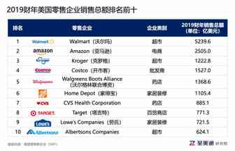 洞见 | 五组图解析美国零售业发展趋势