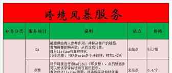 亚马逊最新卖家服务介绍