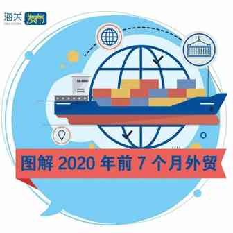 数说跨境 | 7月份出口增长10.4%