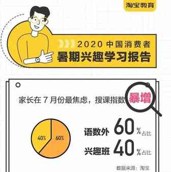 报告速递 | 淘宝发布素质教育消费报告：直播带火“主持”课，90后爸爸成购买力担当