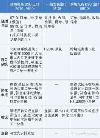 做跨境电商的你，必须知道的9月新规