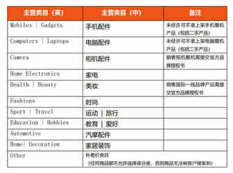 Thisshop商家管理手册