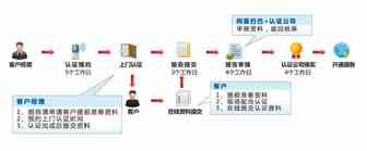 阿里国际站实地认证是什么？流程该怎么做？