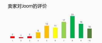 Joom平台卖家满意度调查结果