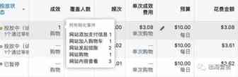 投放Facebook广告，跑到爆品之后怎样扩量效果更好？