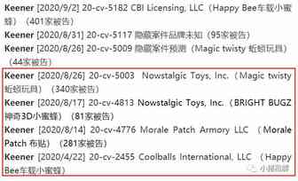 Kenner律所放大招，Magic twisty隐藏案件曝光，上千店铺中招！！