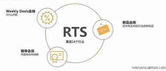 阿里巴巴国际站现货赛道RTS，跨境电商卖家的新机遇！