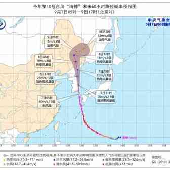 航班停飞、快递停送、工厂停产。。。“最高级警戒”！超强台风将至！最大瞬间风速每秒80米…这些地方要注意！