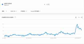 新品推荐 | 开拓这些品类，9月销量又要王炸了！