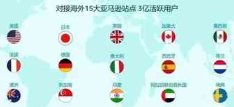 2021亚马逊招商
