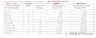 在德国运营一家公司的成本是多少？