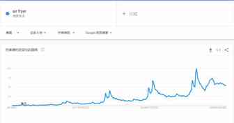 新品推荐 | 备战旺季，如何选品将市场做大做强？