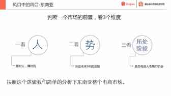 1个核心，3个技巧，再送3个利润超过100人民币的蓝海产品