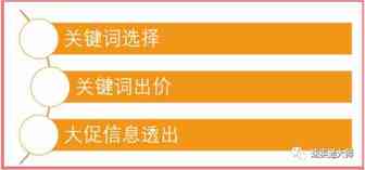 助力双11，重磅出炉速卖通双11如何提高直通车转化---新老商家不可错过