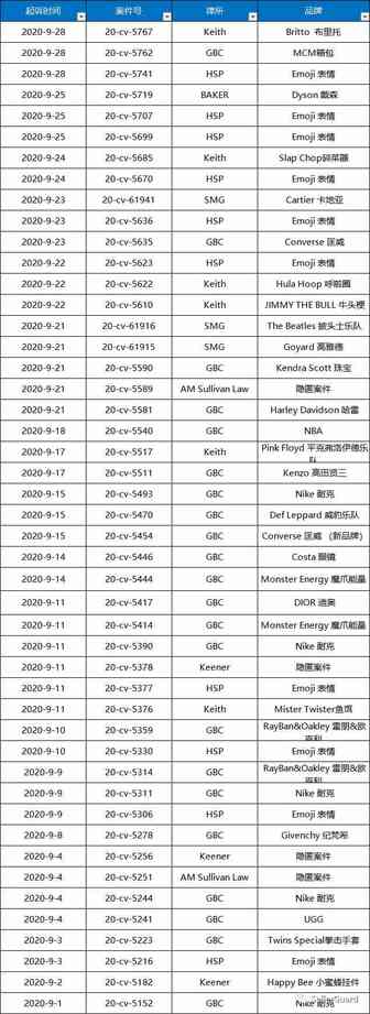 9月份律所起诉品牌和案件汇总！