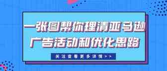 一张图帮你理清亚马逊广告活动和优化思路