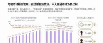 进口母婴消费趋势白皮书：母婴市场预计2023年将达到5.05万亿