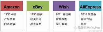跨境电商出口平台汇总（2020.10）