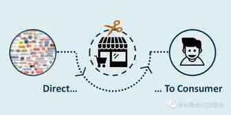 2019年细分领域的DTC品牌全景图