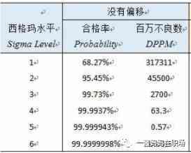 关于产品质量问题的三点思考