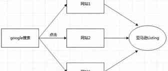 站外引流的四种手法（超级干货）