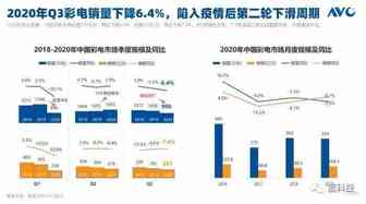 北美超中国成全球最大彩电市场？中国厂商机会来了！