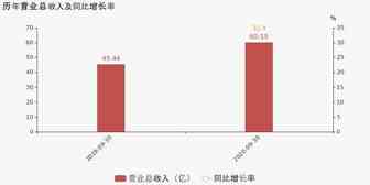 安克创新：2020年前三季度归母净利润同比增长15.7%，费用管控效果显著
