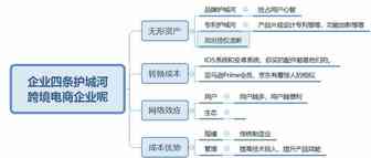 跨境电商行业需要创新吗？