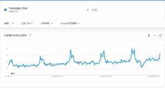 新品推荐 | 年终销量逆袭就靠它了！