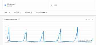 拜登VS特朗普：跨境电商人该怎么做？