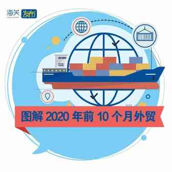 数说跨境 | 前10个月我国进出口增长1.1%