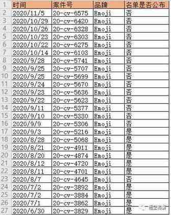 一案236个账号被起诉！Emoji表情包今年已有26个案件！