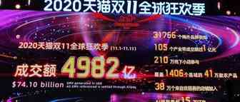 天猫4982亿！京东2715亿！一张图看双11最全交易额及物流数据
