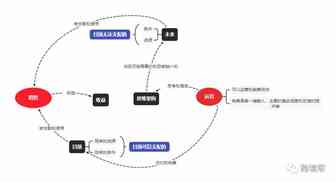 关于运营我想说的话