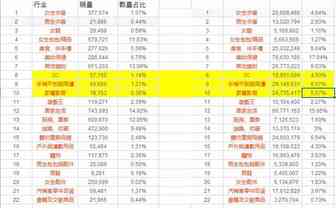干货来袭-未来3年，3C类目依然会是蓝海