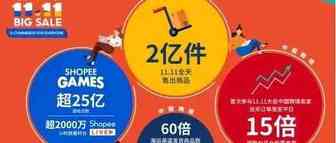大促已过，店铺流量不稳怎么办？