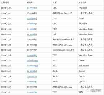 本月已破50案！近20个品牌正在冻结，赶紧排查！
