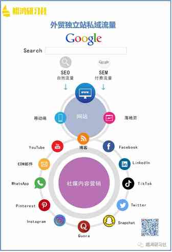 读懂这篇文章，让外贸独立站少踩20万的坑