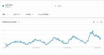 新品推荐 | 锁定这4大热销品类，你也能爆单到手软！